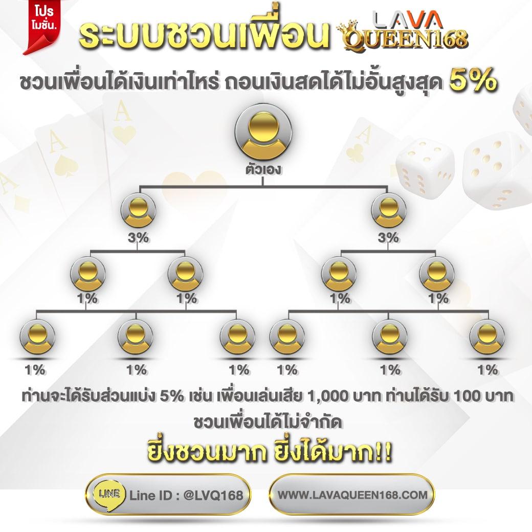 เว็บสล็อตออนไลน์ สล็อต เว็บตรง ฝากถอนออโต้ ไม่ผ่านเอเย่นต์ 2026